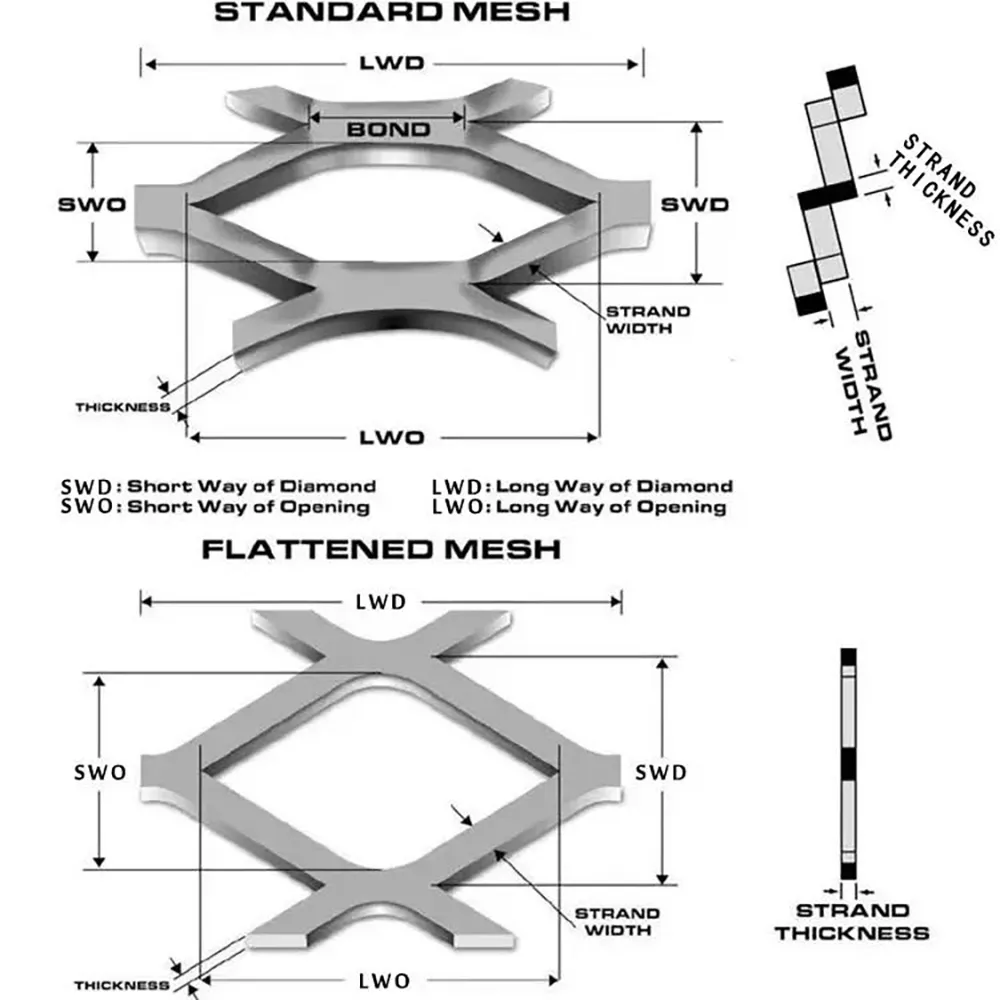 electro galvanized nails