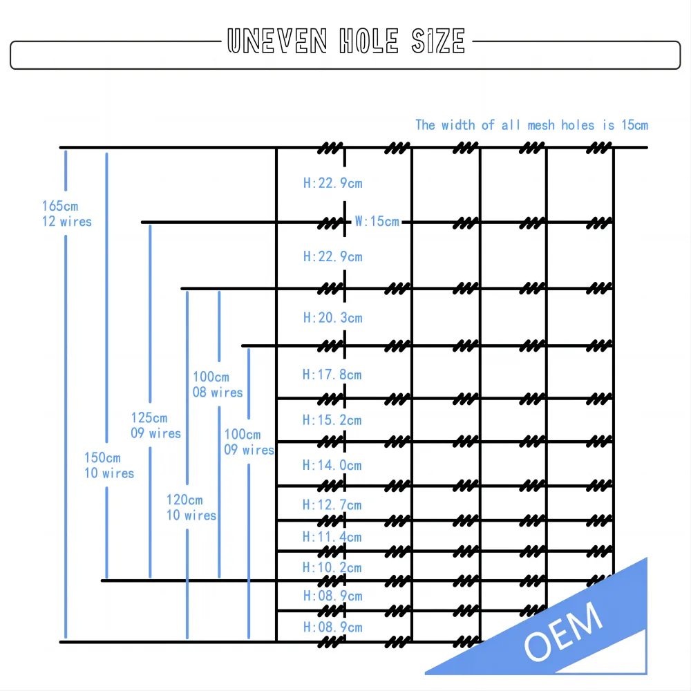 wholesale welded wire mesh panel