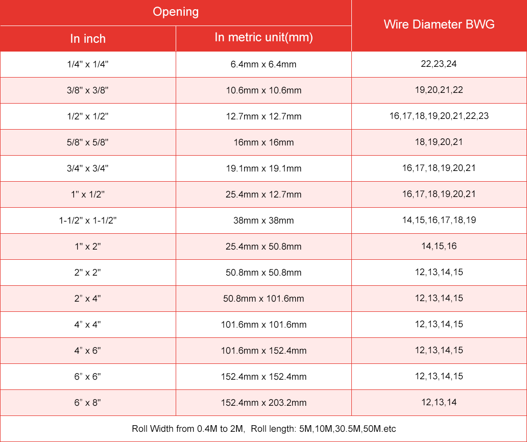 electro galvanized welded wire mesh